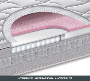 interno-materasso-balance-de-luxe-falomo