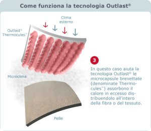 coprimaterassooutlast