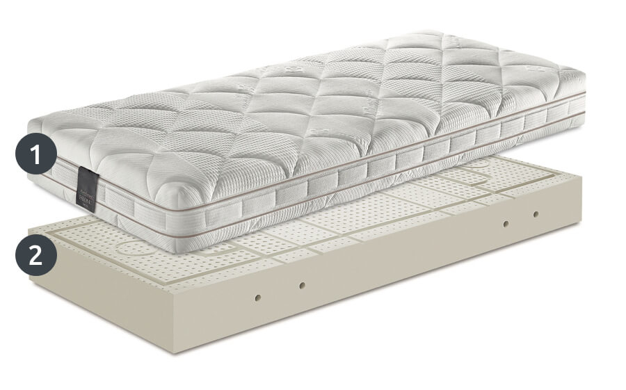 Falomo-innergetic-ipoallergenico-falomo-caratteristiche-tecniche materasso falomo innergetic